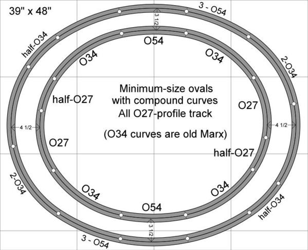 double oval minimum-39x48