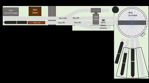 Shelf Layout