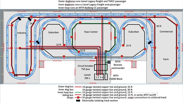 Layout power bus diagram