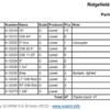 Ridgefield Ry._Parts_List