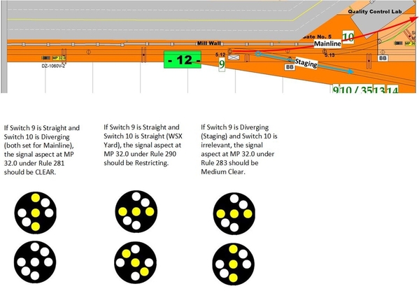 SouthMainlineSignaling v001